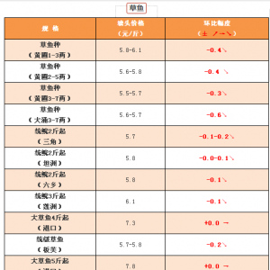 �~�N��ͨ�y�����ڲ��~�r���A�y���С���2017��9��1�ղ��~�r������