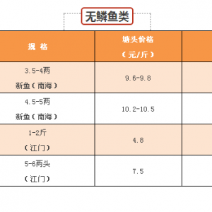 �ߜ�Ӱ푳��~(y��)�����S��~(y��)�r(ji��)��С�����{(di��o)����2017��9��1���S��~(y��)�r(ji��)������