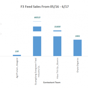 F3�o�~�������(zh��n)ِ�����N�����_(d��)10�f�������Ї��(du��)��ô�ӣ�