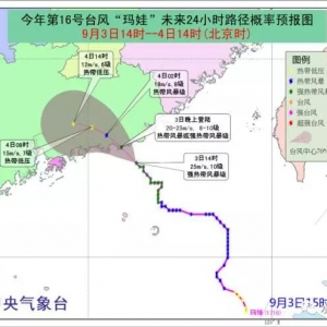 ��(l��i)�ˣ�Ԏ�����_(t��i)�L(f��ng)�����ޡ������Ƅ�(d��ng)�������L(f��ng)�������R�ϙM����β�����^��