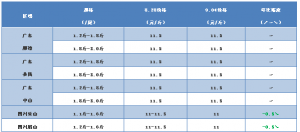 �V�|���F�r���ƽ���Ĵ����F�r���µ�����2017��9��4�ս��F�~���^��r