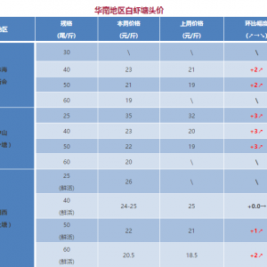 ���r���(zh��n)����Ҫ��푣����c���S���ܡ�ǰ�r�rһ�ܝq2�K