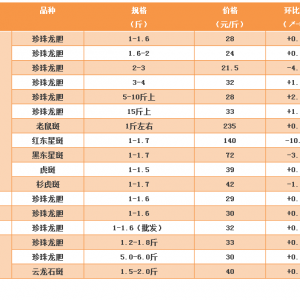 5���ϵ�������đ������r���ֻ�q�y������2017��9��7��ȫ��ʯ���~�r������