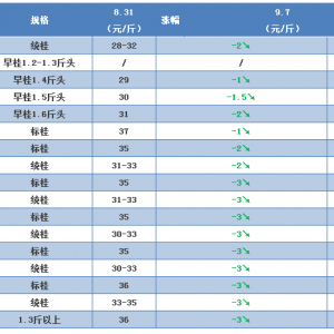 ȫ�����~�r���µ�1-3Ԫ/���2017��9��7�չ��~���^��r