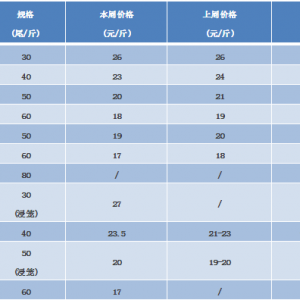 ֱ���������з��ُ�r���_(d��)250Ԫ/�2017��9��8�պ�зС���r���a(ch��n)�^(q��)�r��