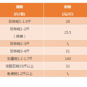 2017��9��9�պ���ʯ���~�r������