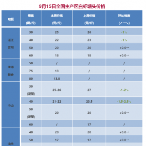 2017��9��15��ȫ�����r���^�r