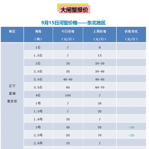 �Kʹ���Ј��������F�R���r���»����أ���зС���r���a(ch��n)�^(q��)�r��һ��һ�[