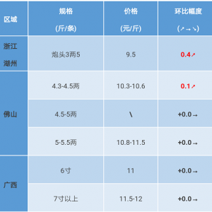 2017��9��16���S��~(y��)���^�r(ji��)һһ������l(f��)���~(y��)�r(ji��)���в���(d��ng)