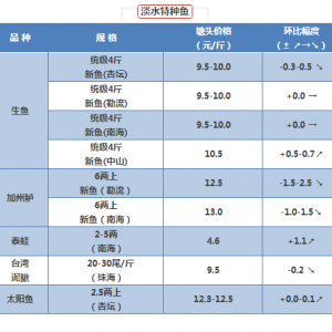 ��ˮ�طN�~(y��)�f�~(y��)�~(y��)�Ѓ�(ch��)�����^(gu��)�࣬���~(y��)�r(ji��)���µ�����2017��9��22�յ�ˮ�~(y��)���^�r(ji��)��