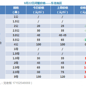 ��зС���r���a(ch��n)�^(q��)�r(ji��)��һ��һ�[