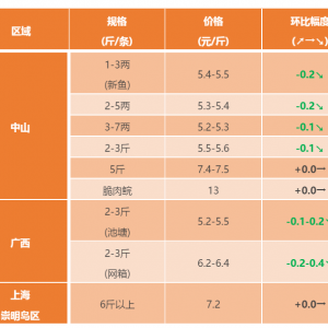 2017��9��23�ղ��~���^�rһһ��ͨ형����r��С��