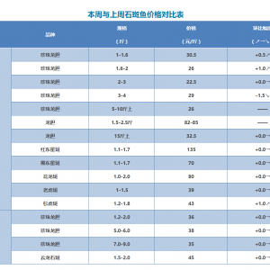 ��ݴ��l��2����ʯ���~����֝q1Ԫ���AӋ���c�����ٱ��l