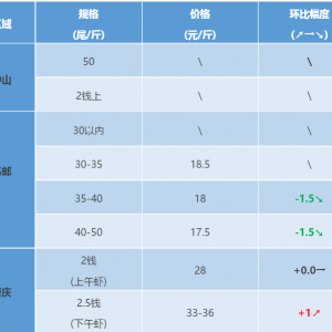 2017��10��1���_�����r���^�r��һһ��(sh��)�������r��q