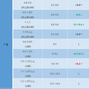 2017��10��1�պ��|���^�rһһ�������ӣ������࣬�r���