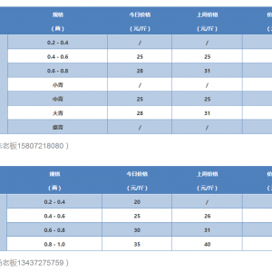 һ���ٽ���С���r����з����p�p���������С���