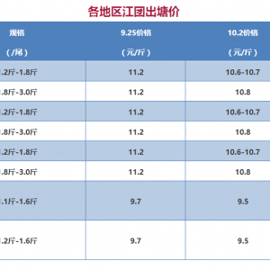 2017��10��2�ս��F(tu��n)���^�r(ji��)һһ؛Դ�㣬�r(ji��)��