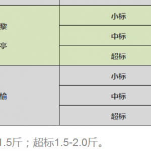 �f�õ��~�r(ji��)����ɶ�]�q��ԭ��Ȼ���@��(g��)