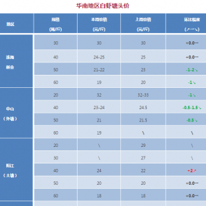 ���r�S���ܽY(ji��)�� �r�񡰔���ʽ���»�Ҫ���ݣ�-2017��10��9�Ռ��r���^��r