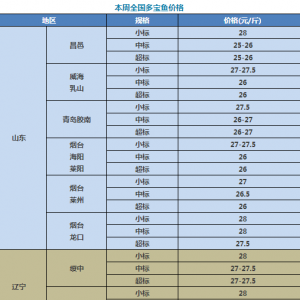 ��՚��l�����u���������~��Ȼ���-2017��10��10�ն����~�r��