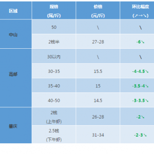 �p��(ji��)�^������p�٣��r�r�µ�����2017��10��14���r���^�r