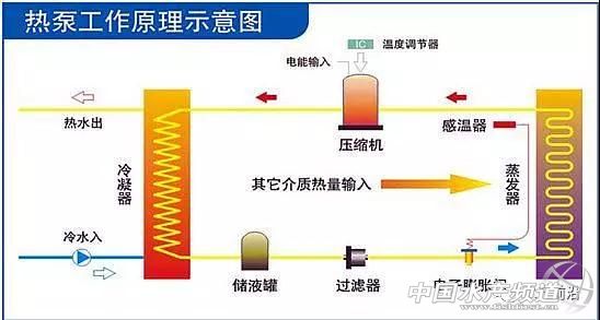 ���y偠t���죬�Bֳ������D�ͣ���ÿ؜ؼ��g�܌�Ͷ�Y��ͻ�������Ч����󻯣�