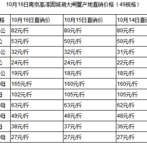 2017��10��16���d���ߴ����d���������lз�r��