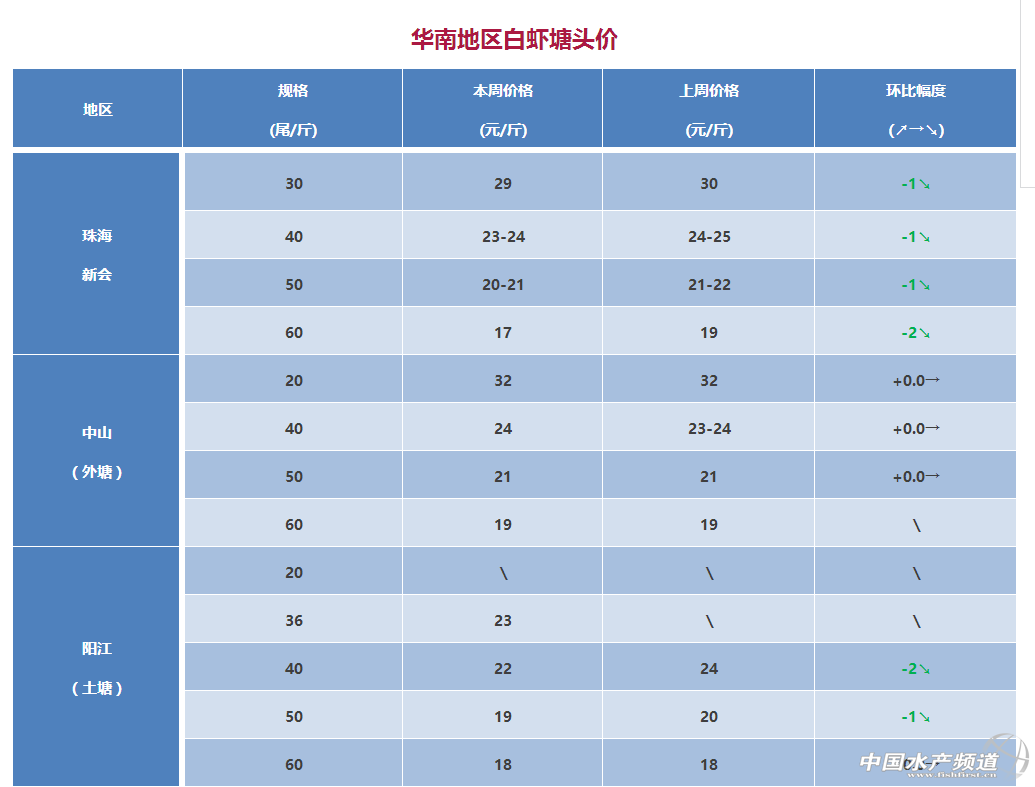 ���F���أ�ȫ���r�r�߄ݲ������ʣ�