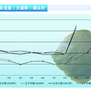 �����ң������ϝq10Ԫ/������҃r���_�����ģʽ������ˮ�aǰ�ء�2017��10�¿��Ј�څ�� ...
