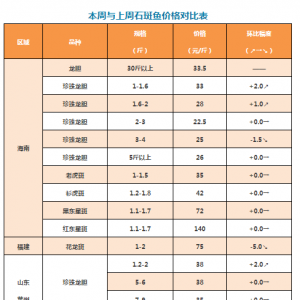 2������������đȫ���ԃr�����{������ʯ�������ϝq��5Ԫ/�� -2017�� 10��19��ʯ���~�� ...