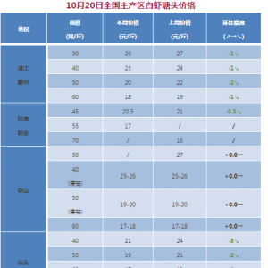 �V�����Ϻ����r�r������ϝq����ϧ�Ѓr�o����10��20��ȫ�����r�r�񲥈�