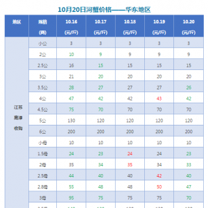 4���з����31Ԫ���Ј��Εr���ܻ�������зС���r���a�^�r��һ��һ�[