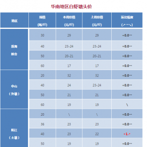 �������������Y(ji��)�����׌��r���ג�����տ���ȵؼt�w�����l(f��)���r�������»������궬���r�r ...