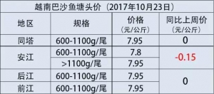 Խ�ϰ�ɳ�~�r��څ�ڷ��������e�؅^�_ʼ���䣡��10��17��-23������ԭ�ψ�r