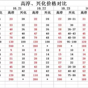 2017��10��25�����r���lз�r��