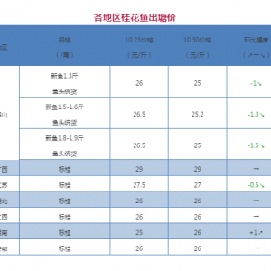 ��Ҏ����~�����͵�3Ԫ/����ͨ��̝��?-2017��10��30�չ��~���^�r