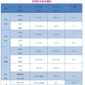 2017��10��30���S��~���^�r