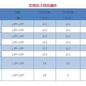 2017��10��30�ս��F���^�r