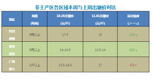 ������ԡ��B���^�����V�������|��ݝq0.5Ԫ/��ܴ�����ؼs-11��1�ռ����|�~�r����