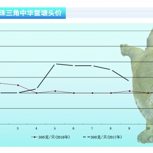 ���~���������~�r���^�m�»� ���Ҽ��~�r��t��С���ϝq����ˮ�aǰ�ء�2017��10�¿��Ј� ...