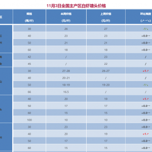 2017��11��4��ȫ�����r���^�r