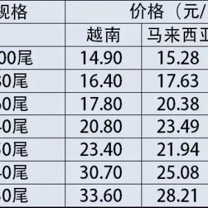 2017��11��1��-11��7�Ֆ|�ρ��r�r���²���