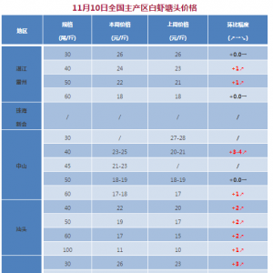 �������٣��r�r(ji��)�ϝq�]������2017��11��10��ȫ�����r�������^�r(ji��)