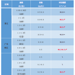 ���Ͻ��K�~(y��)���~(y��)�͑�̎���^����B(t��i)