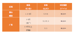 ��β�t�V���Ј�(ch��ng)����ͣ�����Ҏ(gu��)���~(y��)�^��