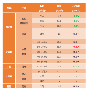 �����|�����݅^(q��)��Ŀǰ���~(y��)�Խy(t��ng)؛������̫�(y��ng)�~(y��)���������~(y��)�B(y��ng)���ѽ�(j��ng)������