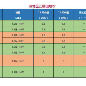 2017��11��20�ս��F���^�r