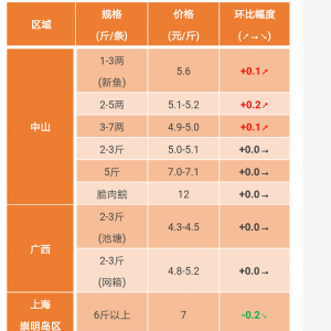 2017��11��25�ղ��~���^�r(ji��)���麆��--�N��һ�㣬�r(ji��)�����в���(d��ng)