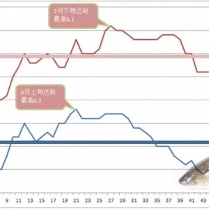 ������Q��Ч��Ľ��죬ˮ�a�Bֳȡ�ٵ�������ʲô ...