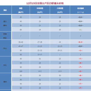 60�^�r�ٝq7Ԫ/��r�r�ϝq�ݲ��ɓ���2017�� 12��15��ȫ�����r�������^�r